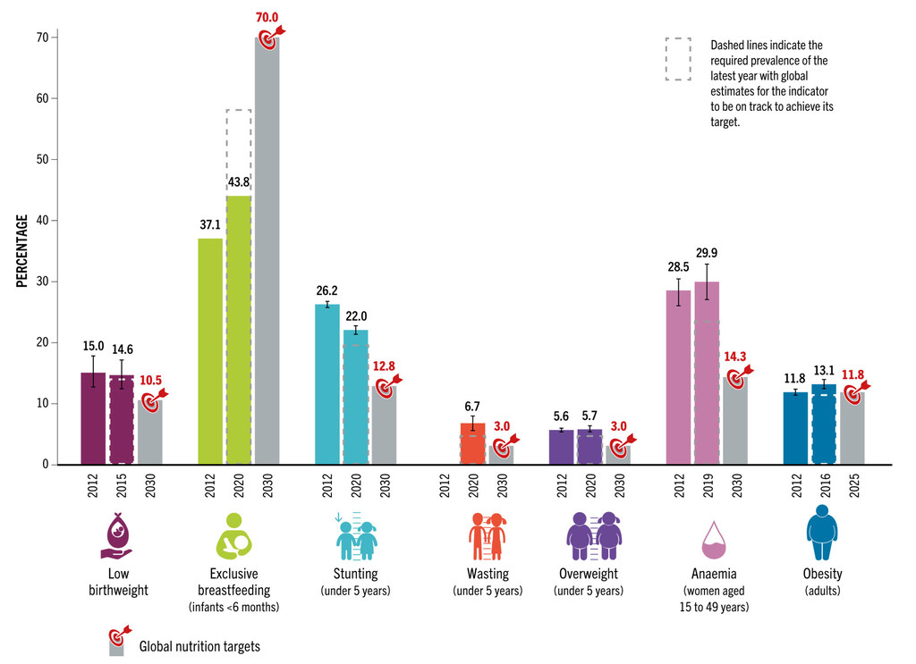 FAO Makes Case For Meat, Eggs And Milk As ‘essential Source Of ...